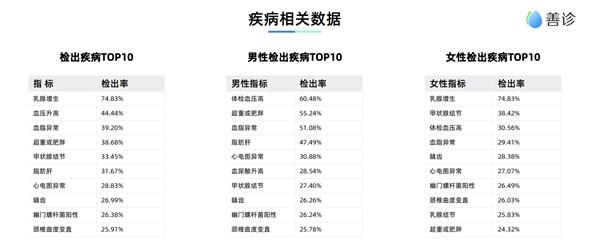 互联网打工人不懂养生？这份年度白皮书展现不一样的事实