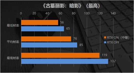 这可不像是新玩家能做出来的游戏本 荣耀猎人游戏本V700评测