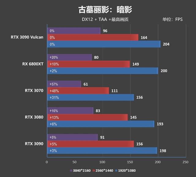 最强做工配顶级散热！iGame RTX 3090 Vulcan OC评测