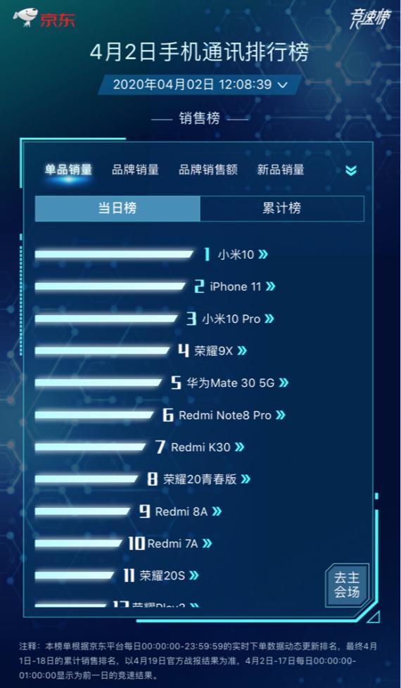 【人民日报海外网】老罗PK李佳琦，为何受益者是京东？