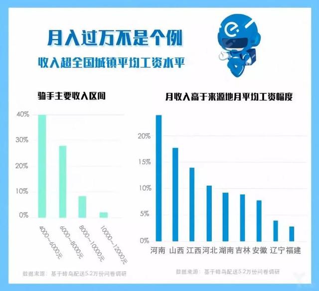 为什么年轻人宁愿送外卖也不想去工厂?|资讯早知道