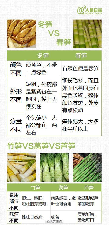 分得清|这些“近似食物”你分得清吗？