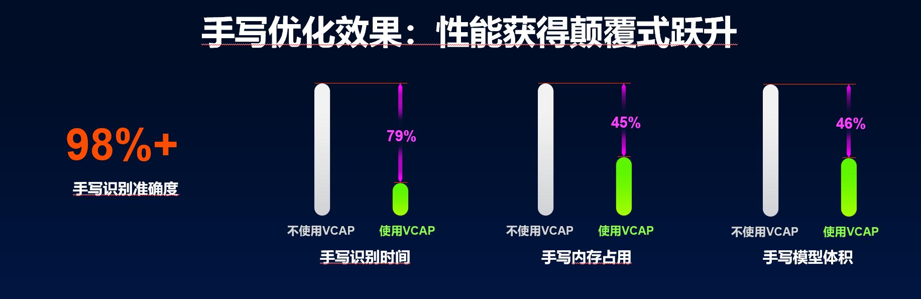 2020 vivo开发者大会：搜狗输入法携手vivo打造智慧输入新体验