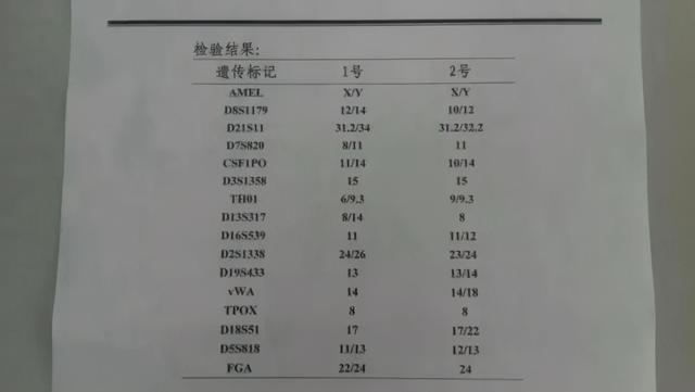 夫妻生的娃，DNA检测却是“叔叔”的，可爸爸是独生子，看完目瞪口呆！