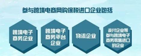 海关小课堂｜跨境电商网购保税进口业务