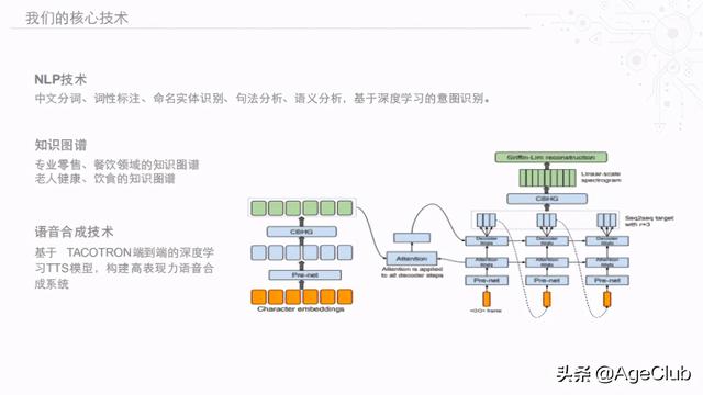 引进日本先进理念技术，解决50万+中国老人互联网生活痛点