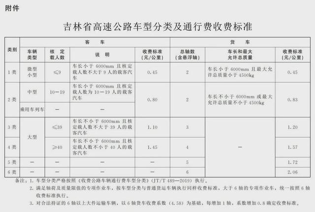 这项收费标准调整！1月10日起开执行