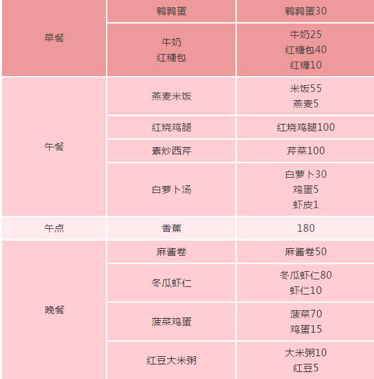 超级宝妈|“疫”别重逢，笑迎开学。一起来看一看今日复课的景象吧