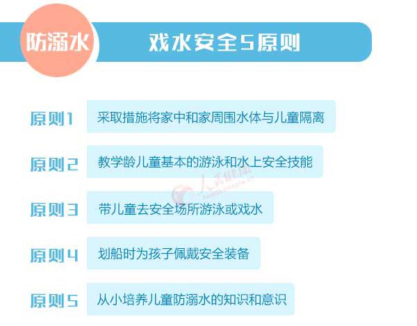 我们都是好孩子|夏季防溺水，这些安全知识要熟知