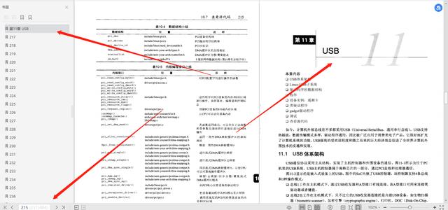 超赞的，世界大牛名著484页精通Linux设备驱动程序开发