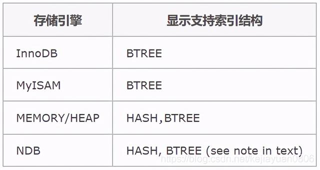 MySQL性能优化