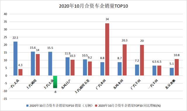 南北大众拉开销量差距，德系、日系贴身肉搏 | 数说车市