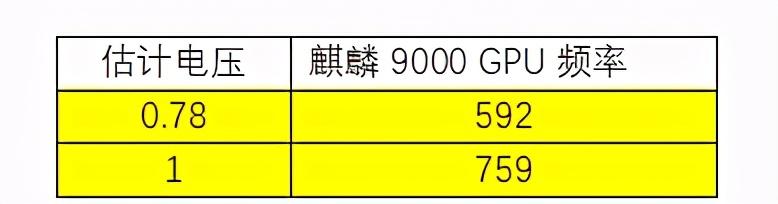 如何科学理解麒麟9000的拷机功耗？