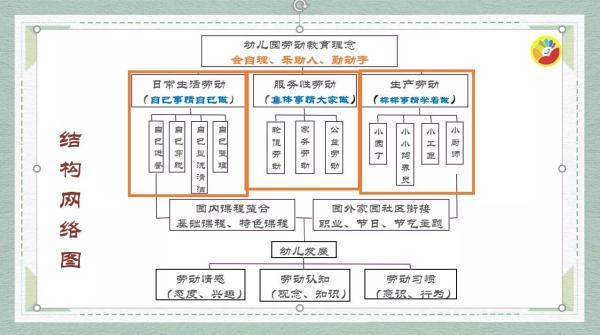 劳动|让“过家家”恢复应有的样子，幼儿园培养劳动能力，幸福孩子一生