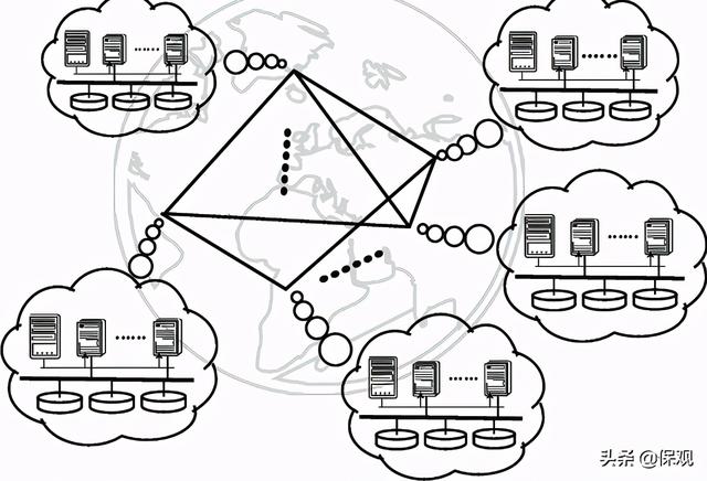 Gartner发布，探析2021年九大技术趋势在保险行业应用