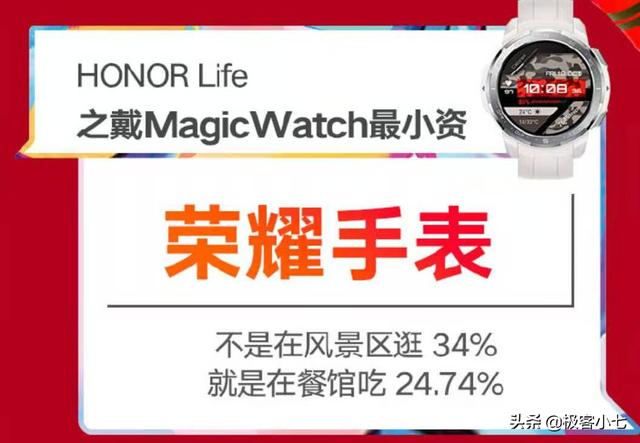 荣耀双十一战报大曝光，开启HONOR Life