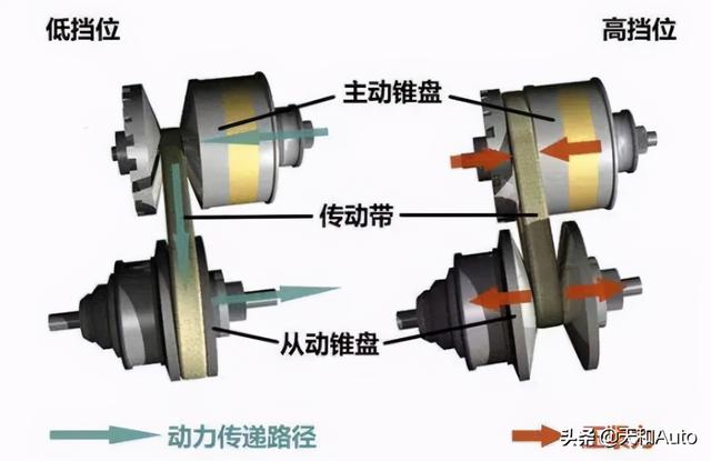 湿式双离合「换挡顿挫」问题解析：并非所有DCT都会顿挫