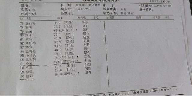 腺样体肥大切除之后频繁流鼻血、口臭、清嗓子的调理案例