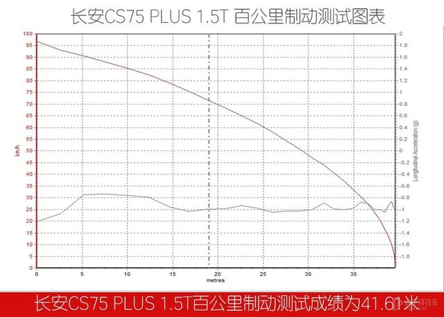自主网红SUV的PLUS之争 宋PLUS对比长安CS75 PLUS