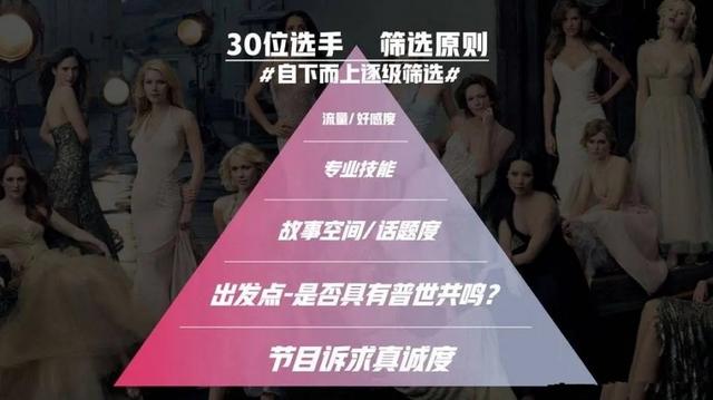 《乘风破浪的姐姐》，一场网友的狂欢，却与女团无关资讯早知道