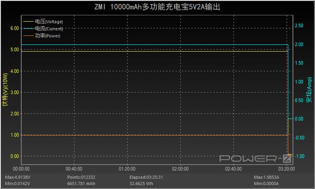自带HDMI支持4K视频拓展，紫米多功能充电宝深度评测