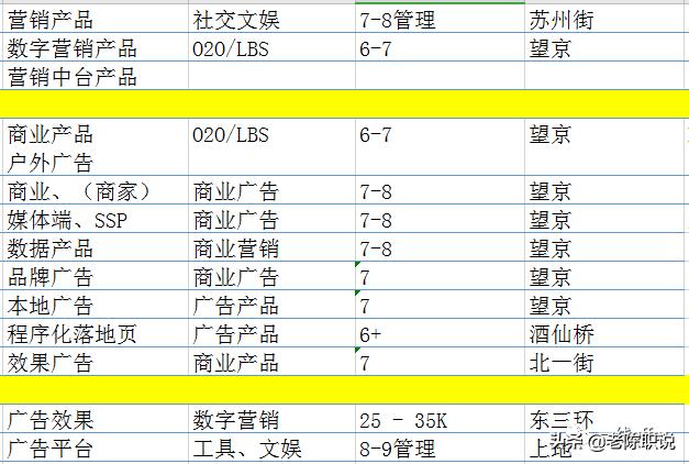 北京7月互联网招聘需求下滑，产品人才求职需要谨慎