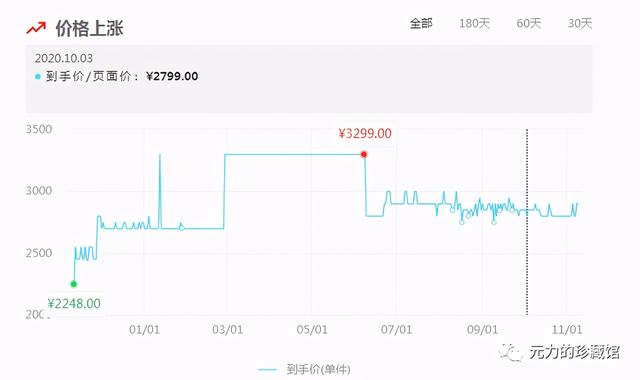 冲刺双11，这个神器能让你省下不少钱