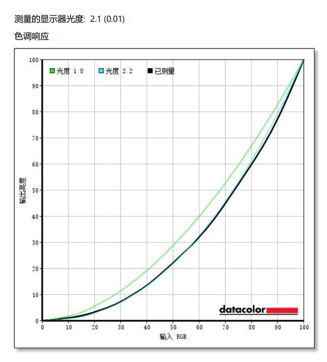 色差仅0.45!微星PS321URV显示器评测：HDR600加持的影音设计神器