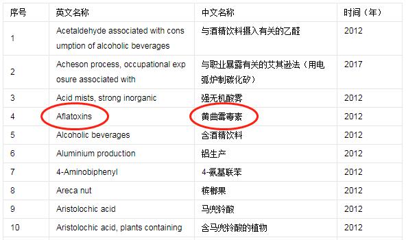 这种富含「致癌毒素」的油，千万别再让爸妈吃了