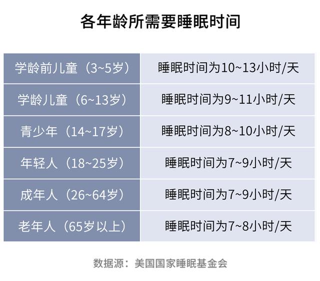 睡不好的危害有多大？睡眠专家送你3句话，教你一觉睡到自然醒