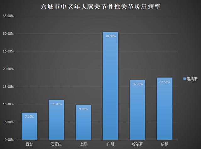 冬天的第一碗养生汤，“老寒腿”人群必备