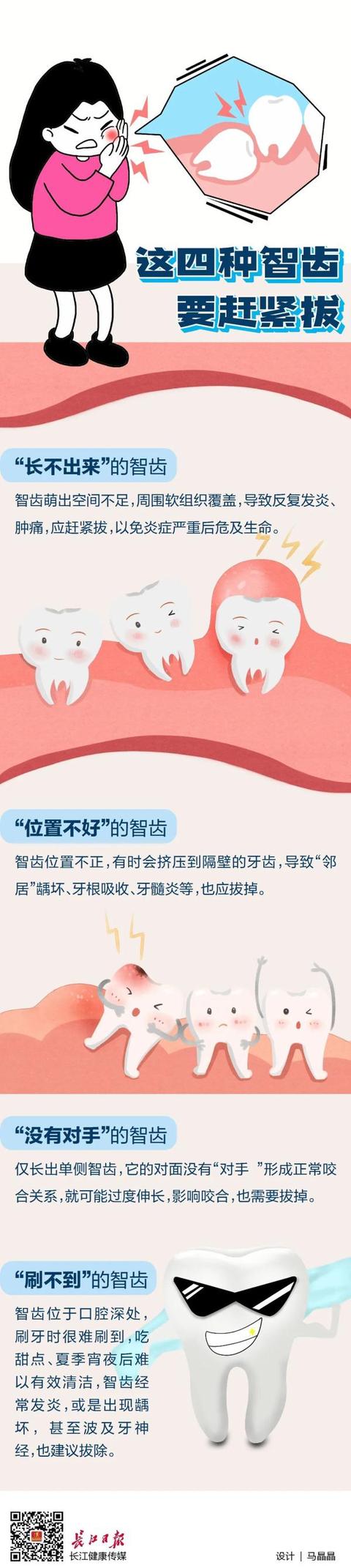 智齿|先后住进ICU！一颗智齿“放倒”两壮汉！这四种牙，赶紧拔