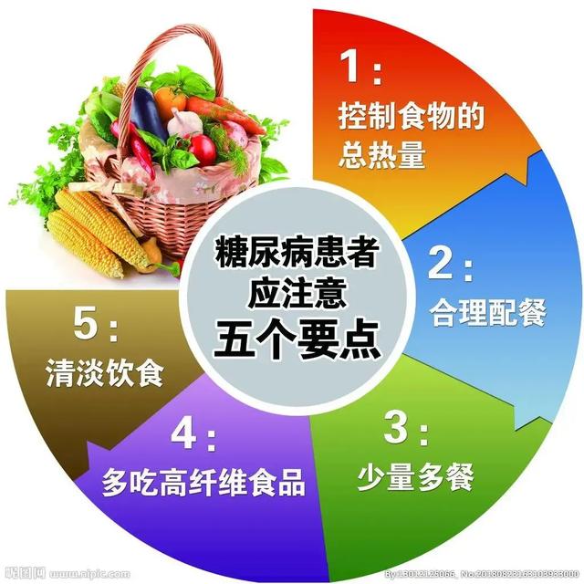 血糖高是吃甜食造成的？其实它才是造成高血糖的罪魁祸首