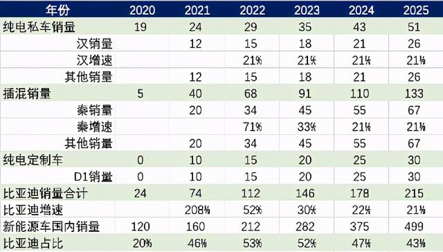 保底“福耀”，有望成新能源汽车行业三星，比亚迪市值何时万亿？