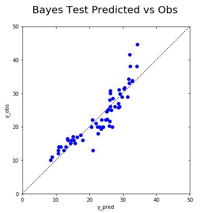 一文看懂如何使用（Py）Stan进行贝叶斯推理