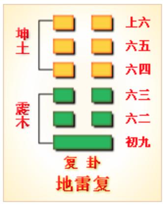 从五运六气解读冬至一阳升，冬至一阳生与草船借箭的关系