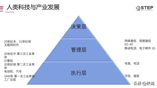 5G时代的数据智能化（43页）