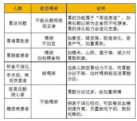 人群|会喝粥的人更长寿？但这种人却一口粥都不能吃