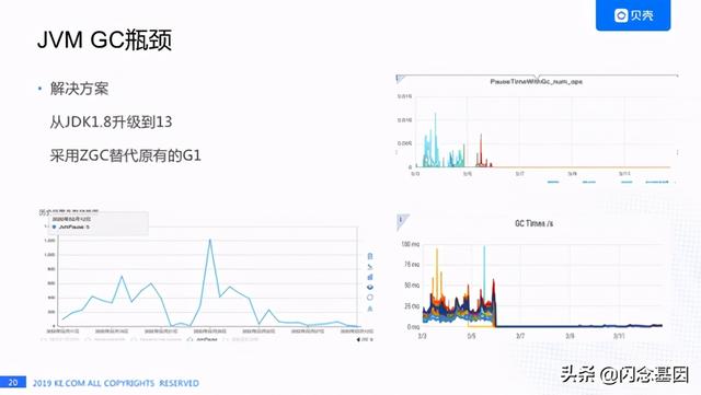 Kylin 在贝壳的性能挑战和 HBase 优化实践