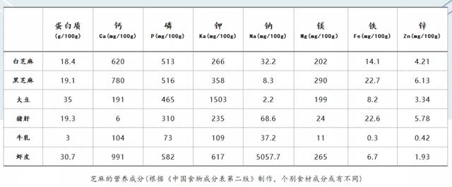 超级宝妈▲不爱喝牛奶怎么补钙？钙含量是牛奶的6倍，能让孩子食欲翻几倍