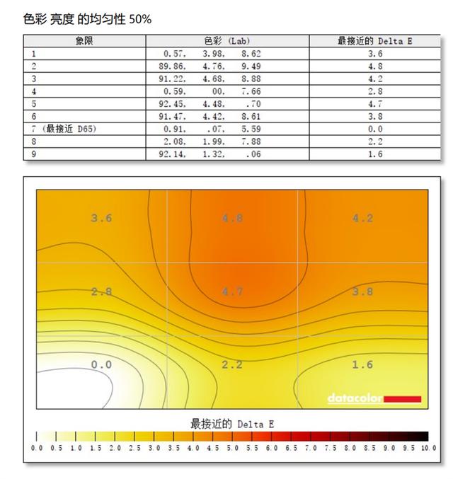 一台顶三台的多面手！联想Yoga 27寸一体机评测：满血锐龙7+百变屏幕