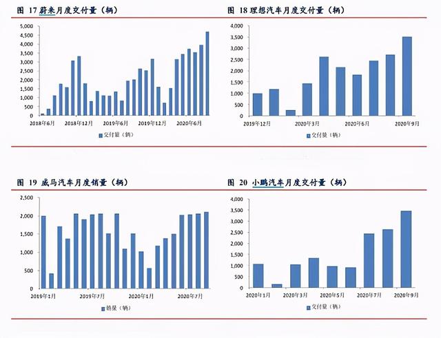 特斯拉降价15万，蔚来正面硬刚，要做中国汽车界的“华为”？