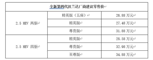 汉兰达|豪华大型SUV新浪潮来袭！全新第四代汉兰达售价26.88万-34.88万元