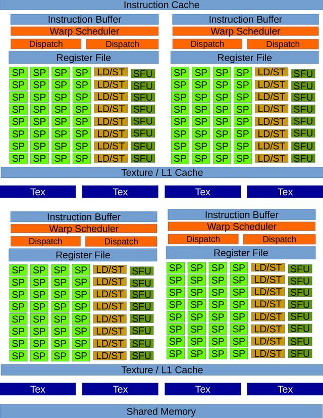 GPU到底有多快？