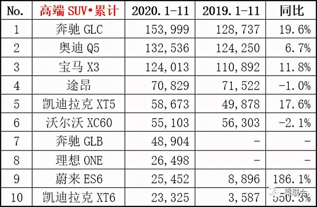 11月汽车行业数据公布：吉利、长城与长安分列销量4、6与7位