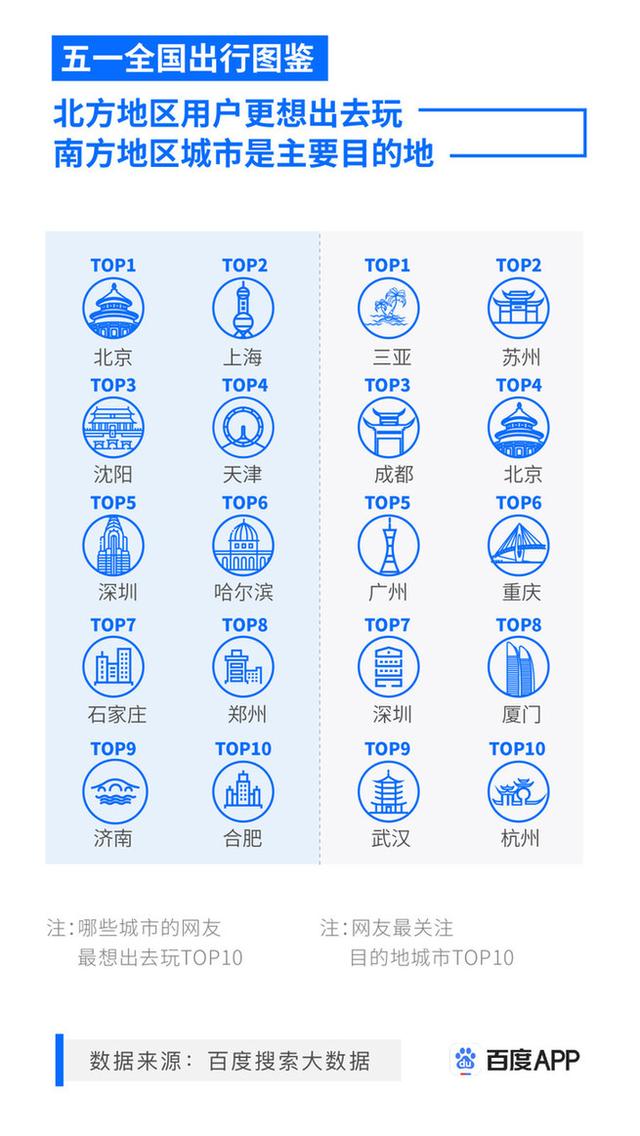 搜索|五一搜索大数据：“租车自驾”“预约式出行”成今年五一新趋势