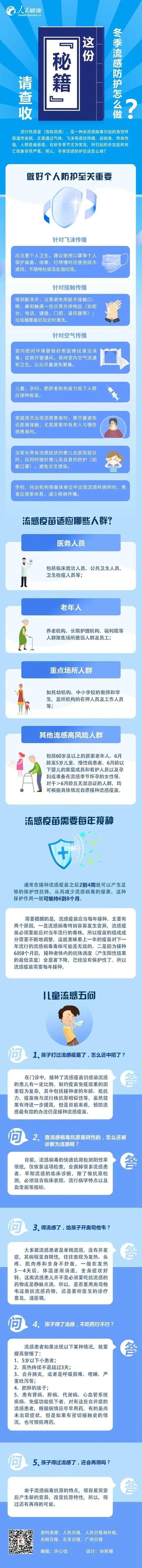 冬季流感防护这么做？一张图说清楚