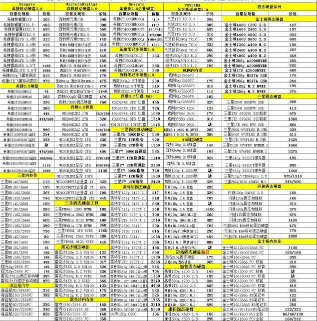 移动硬盘品牌报价