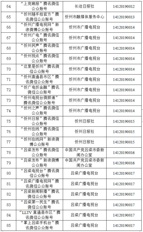 黄河新闻网吕梁频道▲山西省新审批3家互联网新闻信息服务许可单位