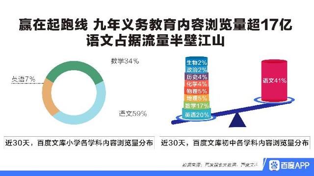 上游新闻@疫情期间儿童电子产品搜索热度飙升200%,孩子视力引发家长担忧